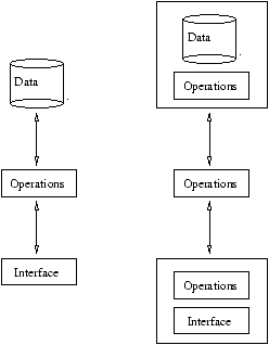 Client server biasanya menggunakan protocol